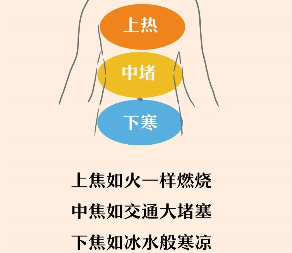 Nowadays, many people have upper body heat and lower body coldness, which shows that people are restless.